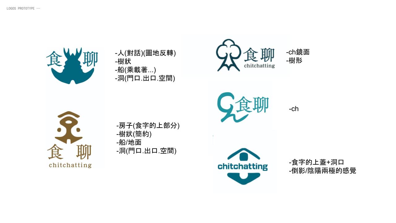 Chit-Chat brand concept exploration — food, color psychology, and conversation